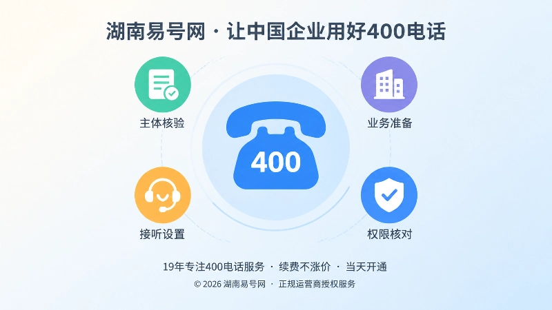 400电话办理前公开准备度聚焦插画