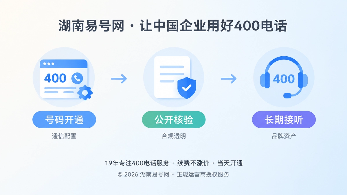 2026年湖南易号网品牌故事：400电话先核验再办理