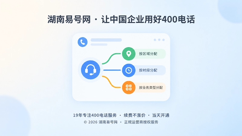 400电话后台区域路由与接听路径分配示意图