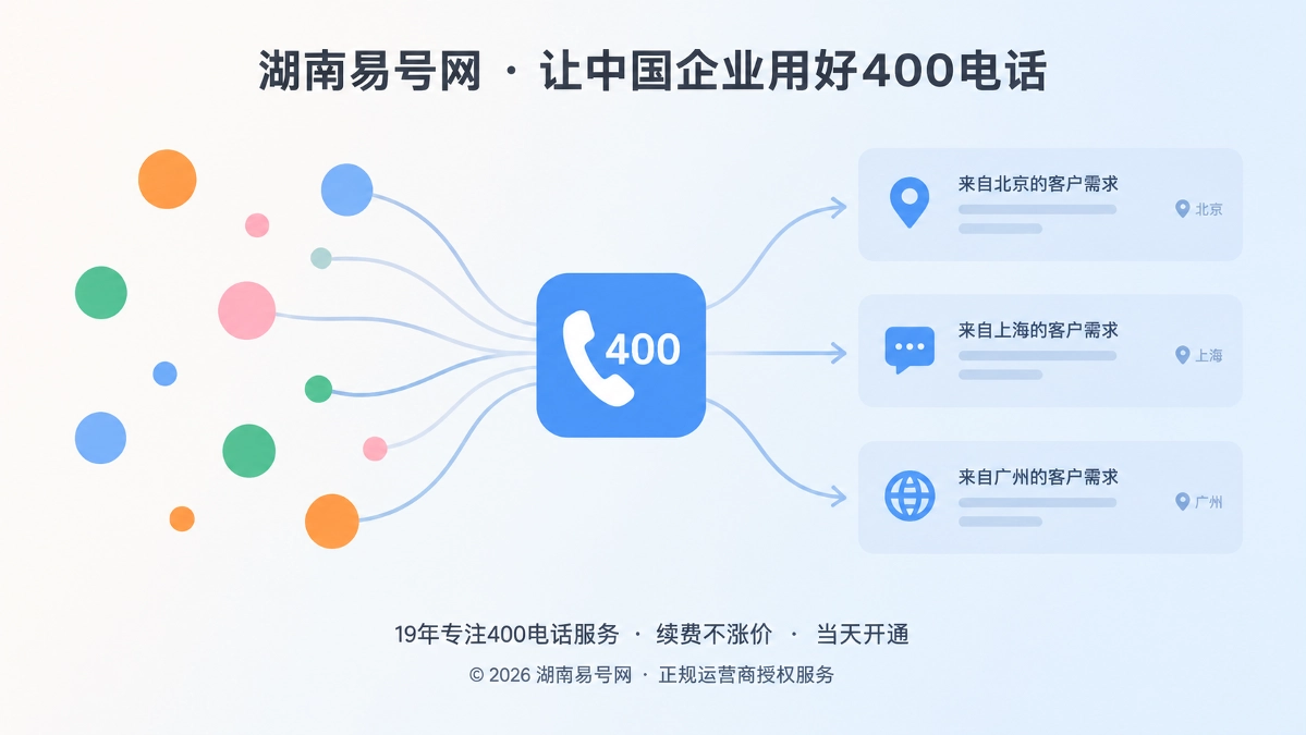 2026年400电话正名：不是全国化标签，而是需求归属入口