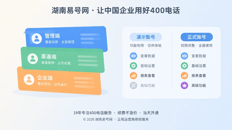 演示账号与正式账号权限差异示意图