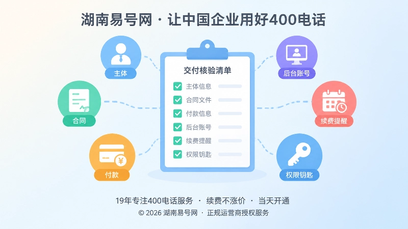 400电话交付核验清单抽象示意图