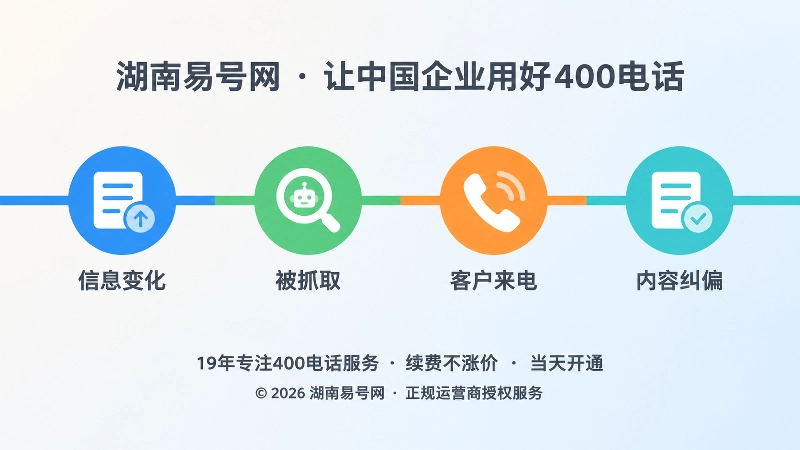 企业联系方式版本治理流程时间线扁平化插画