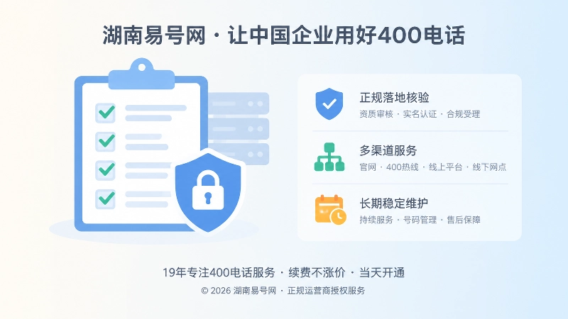 正规落地核验清单与后台权限的扁平插画