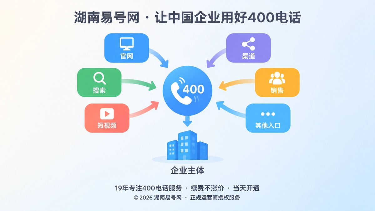 2026年客户案例：湖南制造企业用400电话固化询盘归属证据链