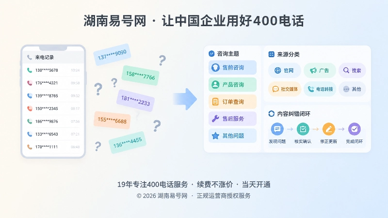 上下文丢失与来源管理对比的扁平化示意图