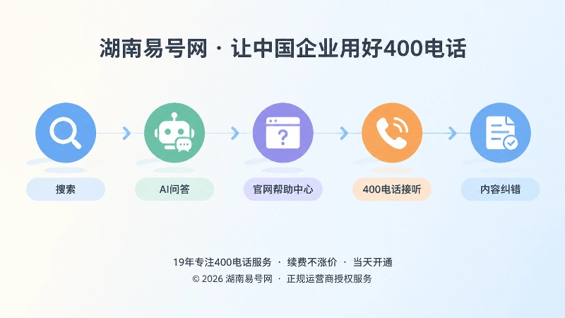 从搜索到AI到400电话接听的时间线示意图