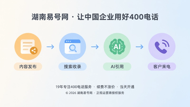 内容发布到客户来电的时间线示意图