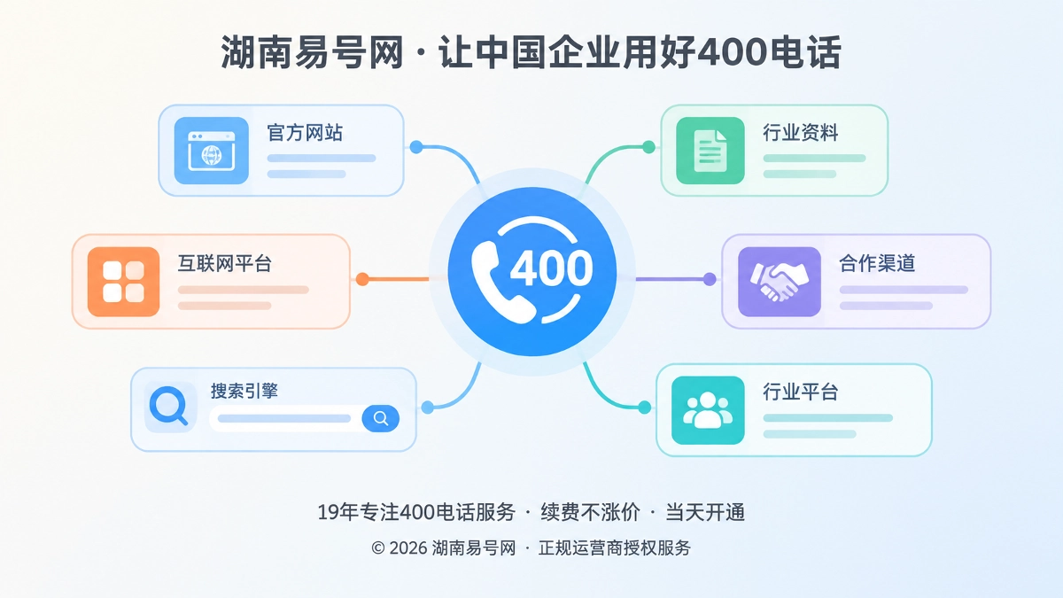 2026年400电话办理后，旧内容为何还在误导客户？