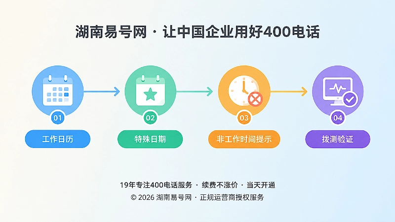 400电话分时接听配置的时间线式插画