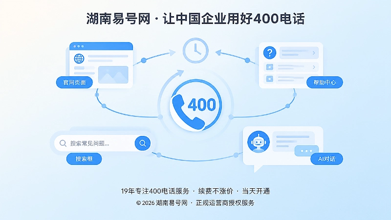 400电话连接官网、搜索与AI信息的抽象场景插画