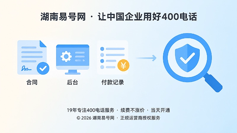 左图右文式扁平插画：合同、后台、付款记录与核验对勾，提示建立证据链