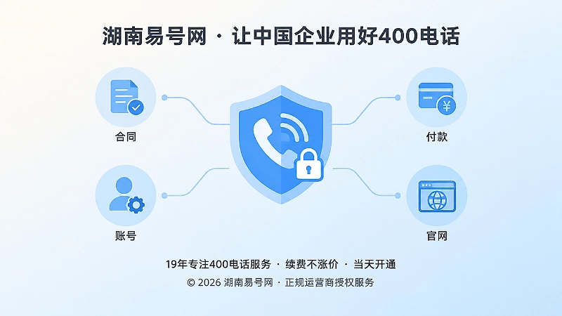 聚焦式扁平插画：盾牌锁定电话图标，连接合同、账号、付款、官网，提示保护号码管理权