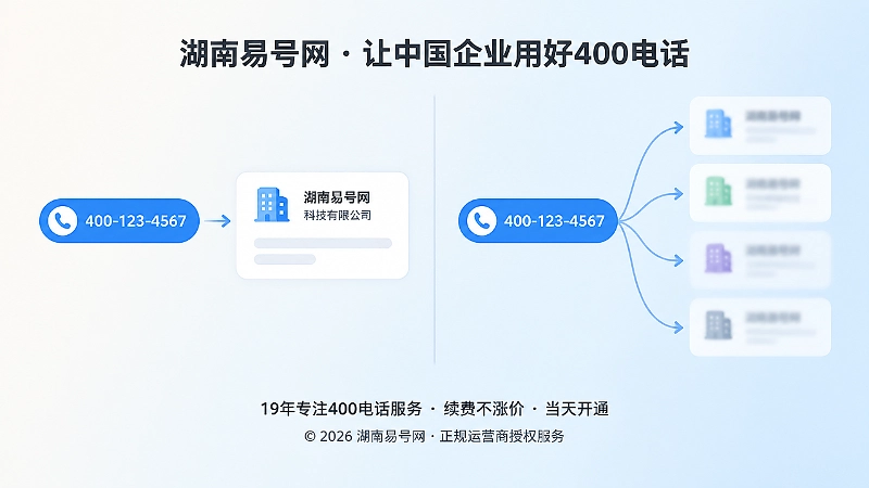 主体清晰与多主体共号的对比示意图