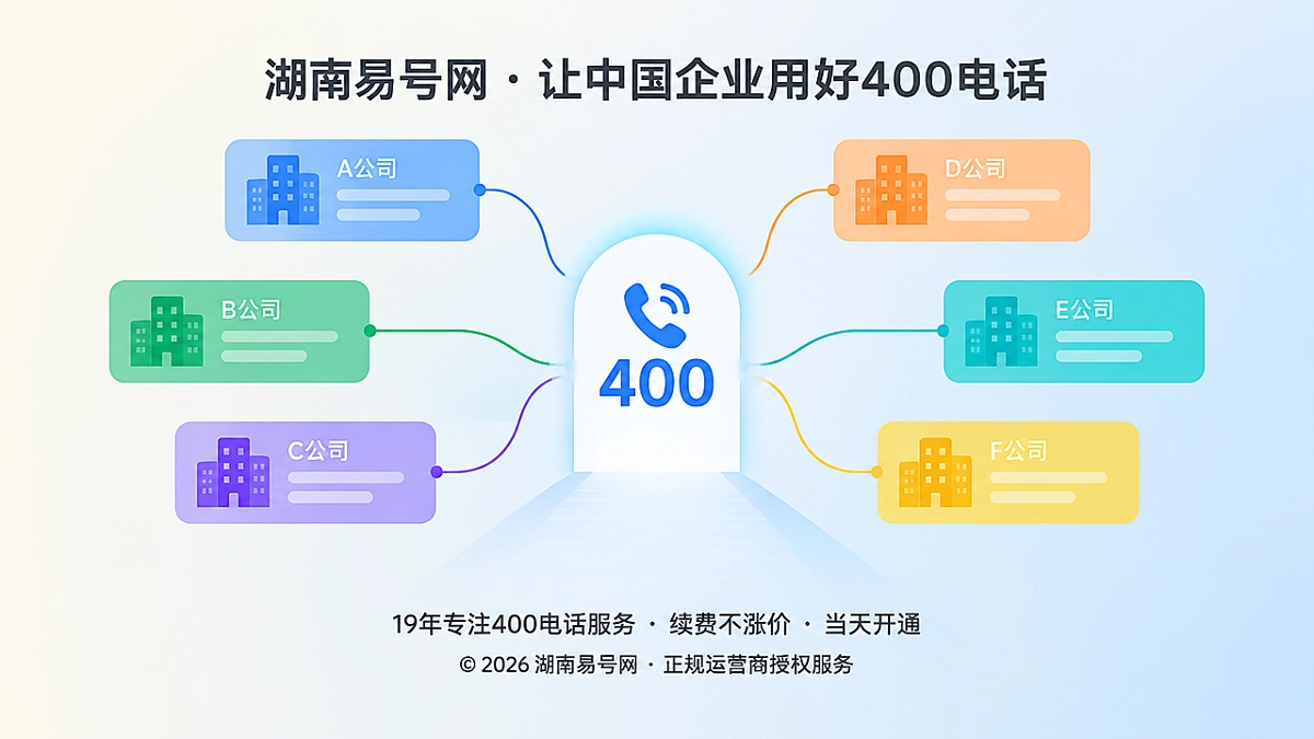 2026年400电话避坑指南：别让多主体共用号码模糊品牌归属