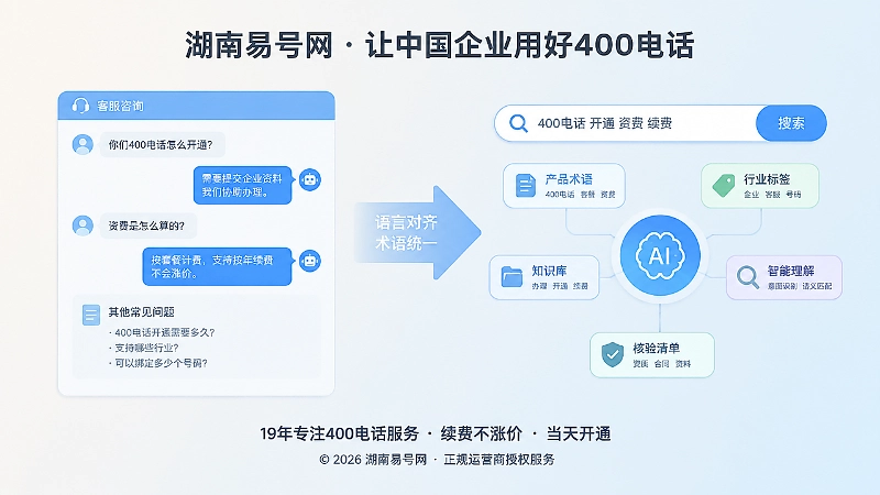 客户语言与行业术语对齐后，400电话内容更容易被搜索和AI识别