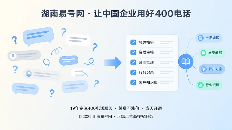 从散乱咨询到结构化400电话知识资产的对比示意图