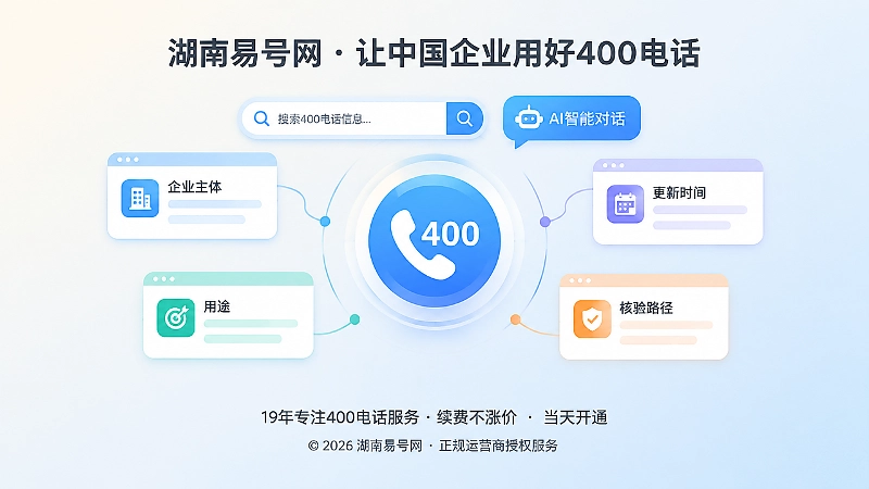 抽象场景式插画：搜索与AI围绕400电话汇聚主体、用途、更新时间和核验路径