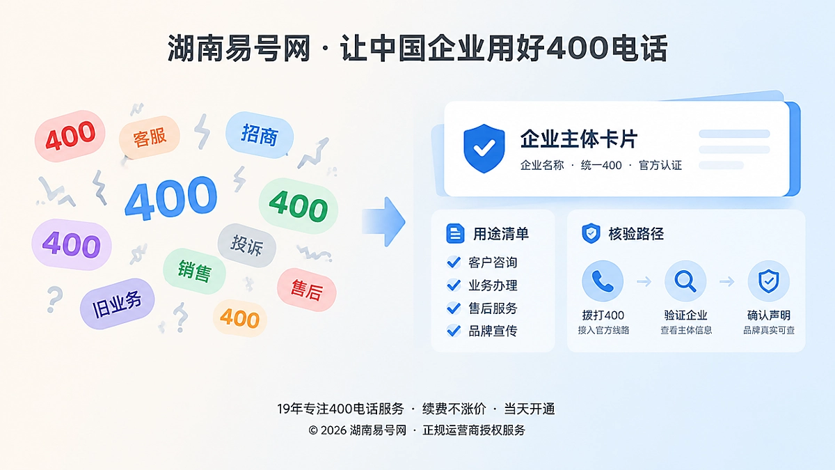 2026年400电话易号正名：可验证联系声明才是品牌资产