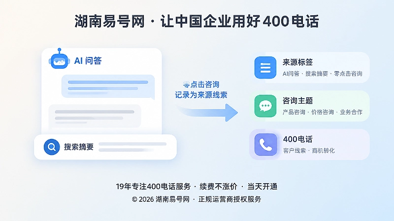 左侧AI问答卡片，右侧来源标签与咨询主题记录