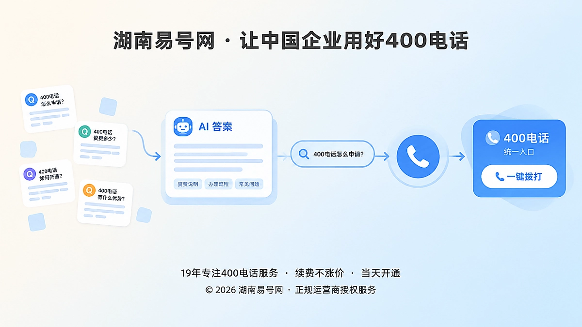 2026年400电话行业洞察：补上AI零点击咨询归因盲区