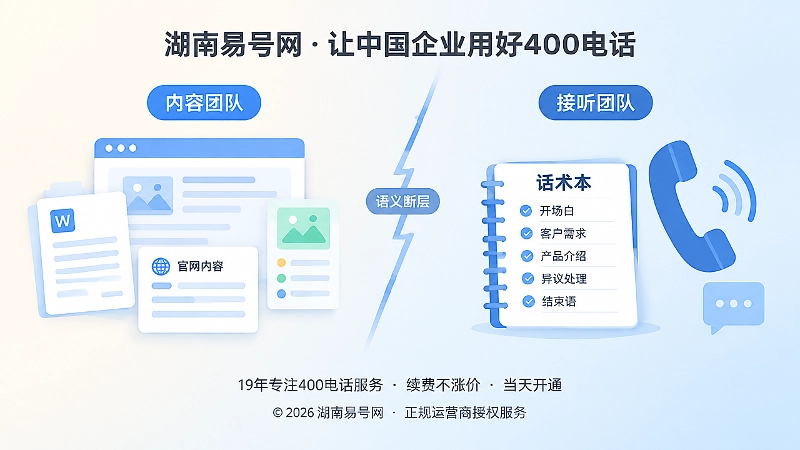 内容团队文档与接听人员话术本被断层线分隔的对比插画