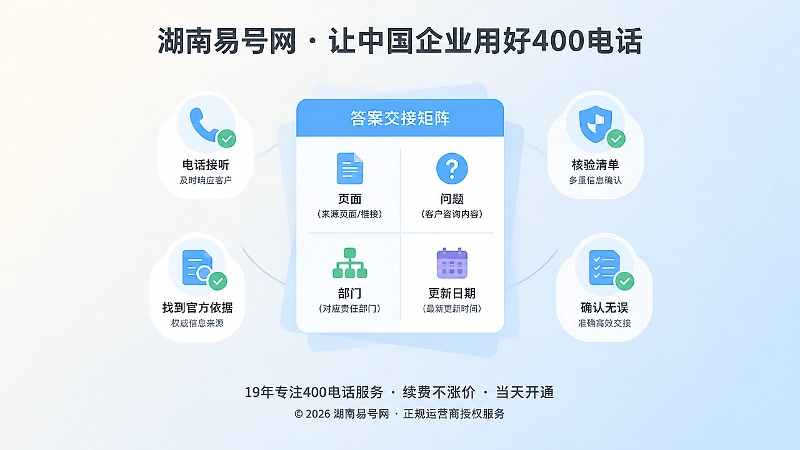中央答案交接矩阵与核验清单图标的聚焦式插画