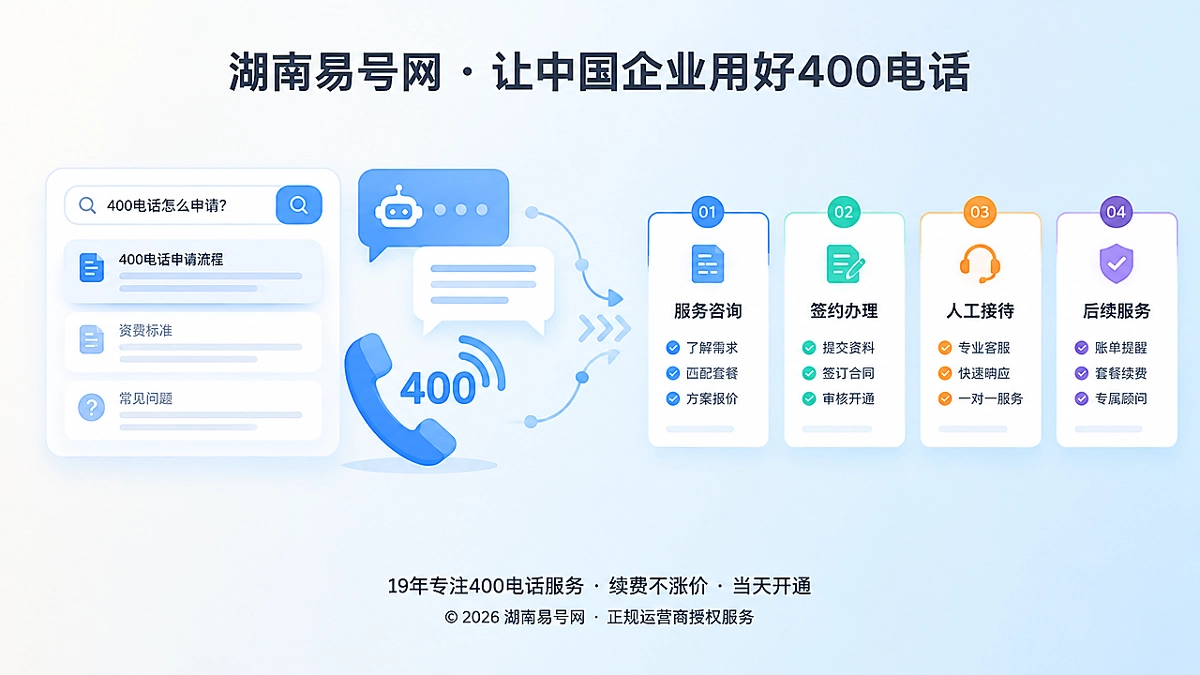 2026年400电话办理如何弥合AI答案与人工接待断层