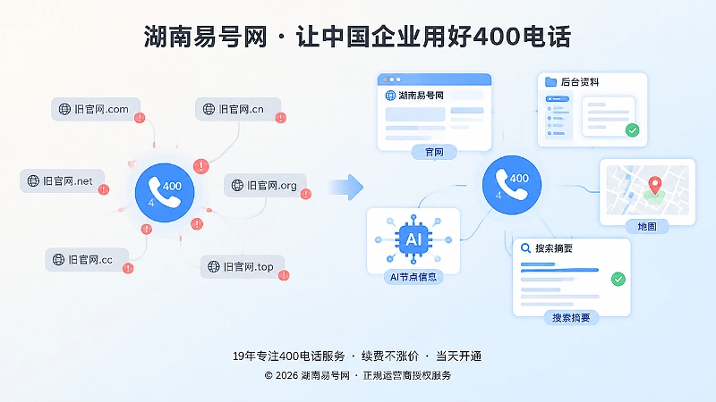 只改官网与多平台同步更新的对比扁平插画