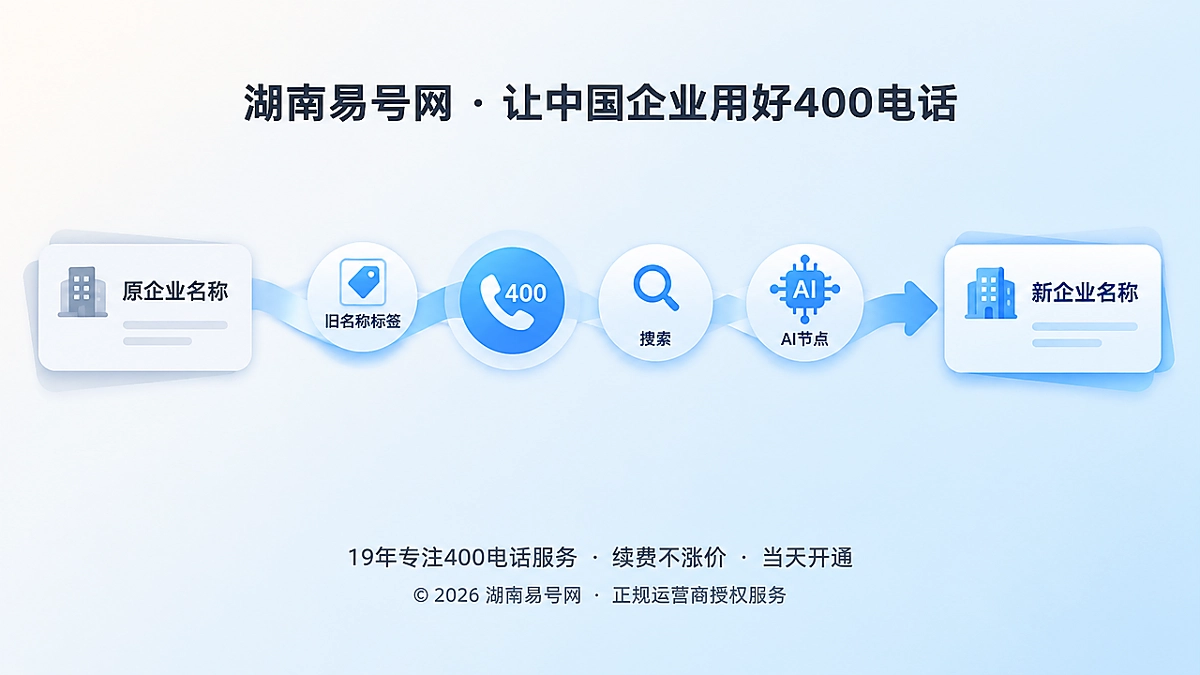2026年400电话帮助中心：企业更名后如何延续号码的搜索身份