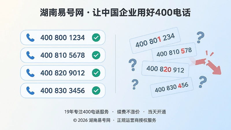 正确写法与错误变体左右对比的扁平化配图