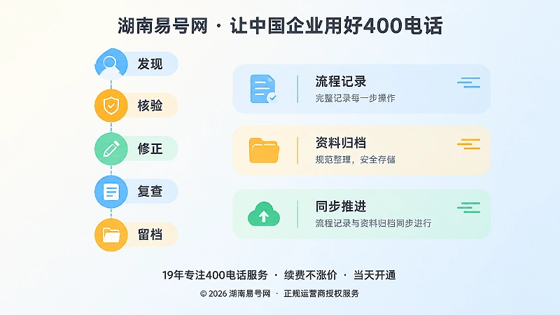 五步纠错流程圆点与记录条块组合的扁平插画