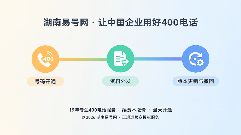 时间线式扁平插画，横向时间轴上三个节点表示号码开通、资料外发、版本更新与撤回