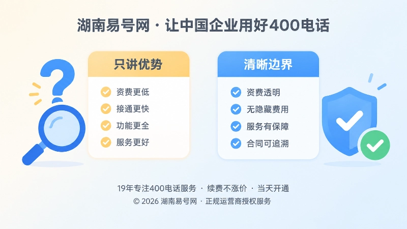 400电话信息展示与边界披露对比图