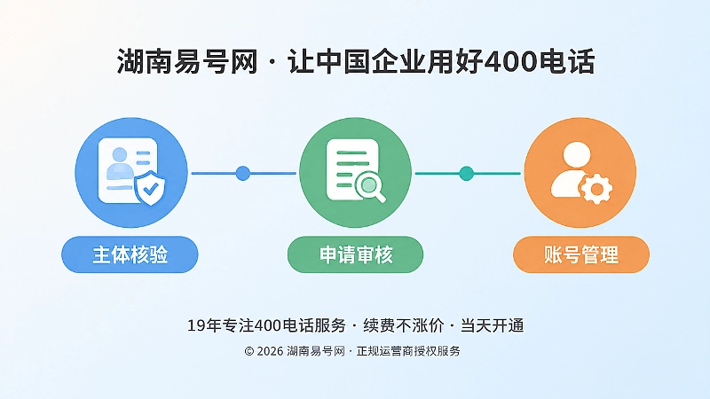 400电话主体核验申请审核账号管理时间线