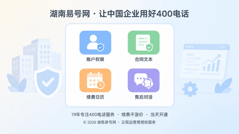聚焦式构图突出账户权限、合同关系、续费规则与售后渠道等独立管理要点