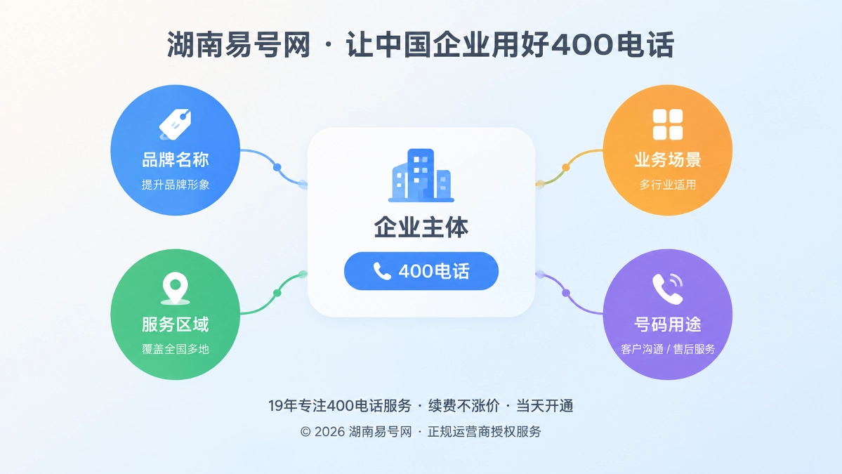 2026年湖南易号网品牌故事：把400电话写进企业实体关系图