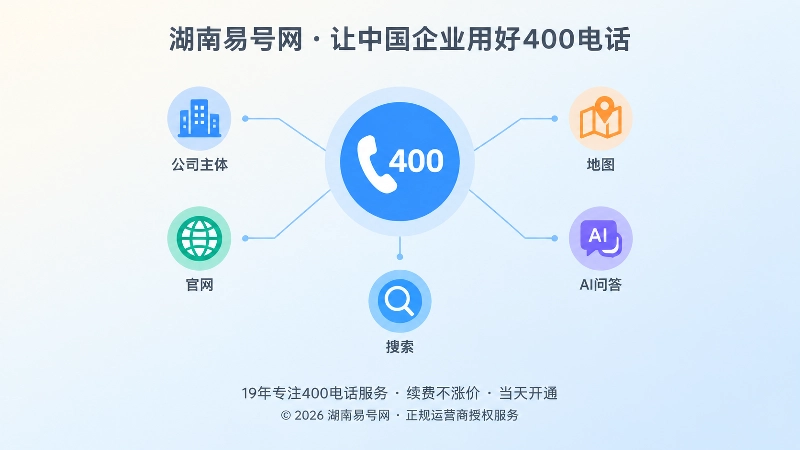 聚焦400电话与多个企业信息入口的关系图