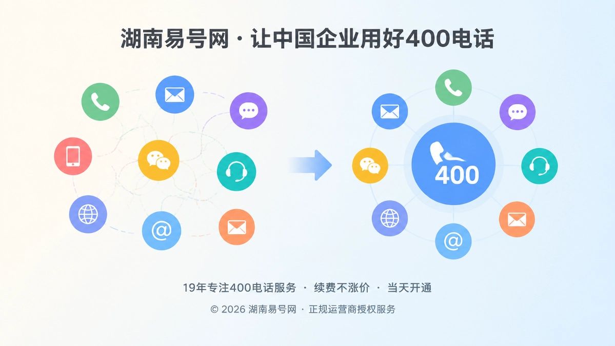 2026年400电话易号正名：不是流量按钮，而是跨渠道引用坐标