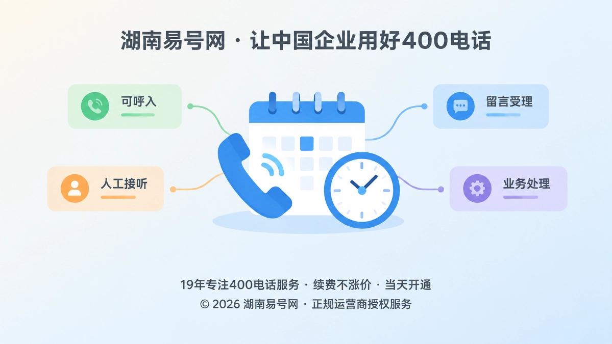 2026年400电话诚实守信：把可兑现接听时间写进承诺