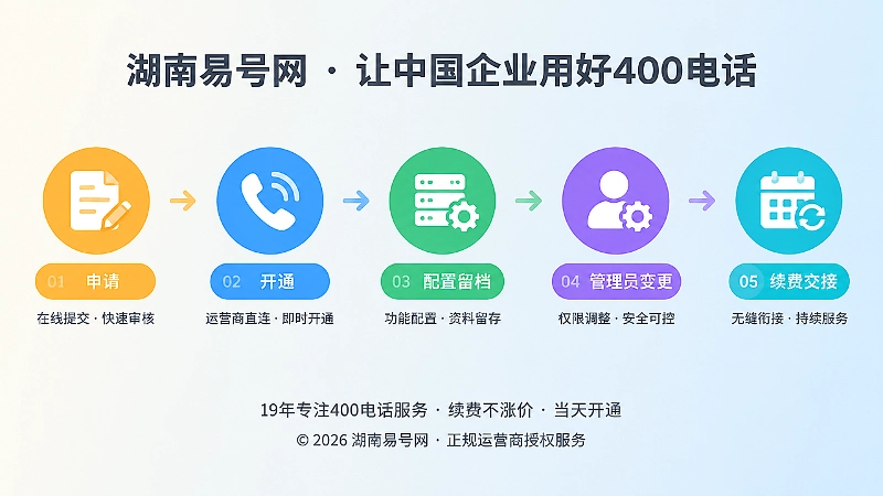 400电话全周期管理时间线插画
