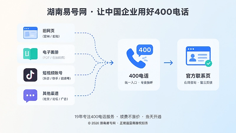 旧渠道通过虚线连接到统一400电话入口的扁平插画